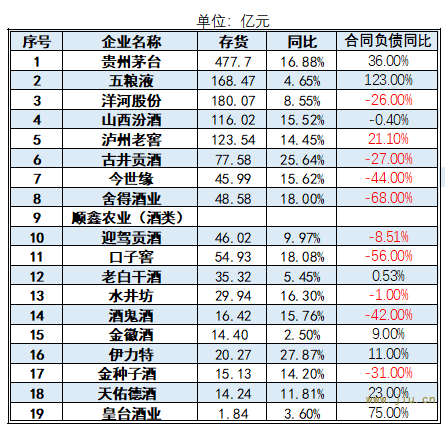来源:2024年上市酒企半年报