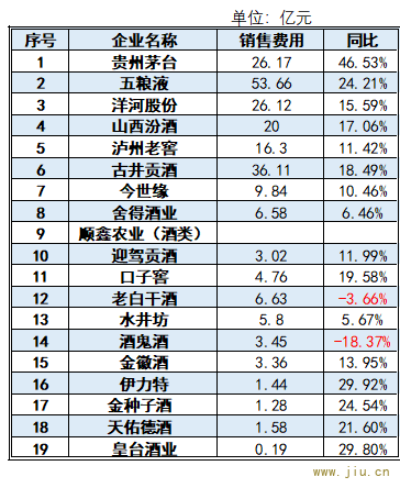 来源:2024年上市酒企半年报